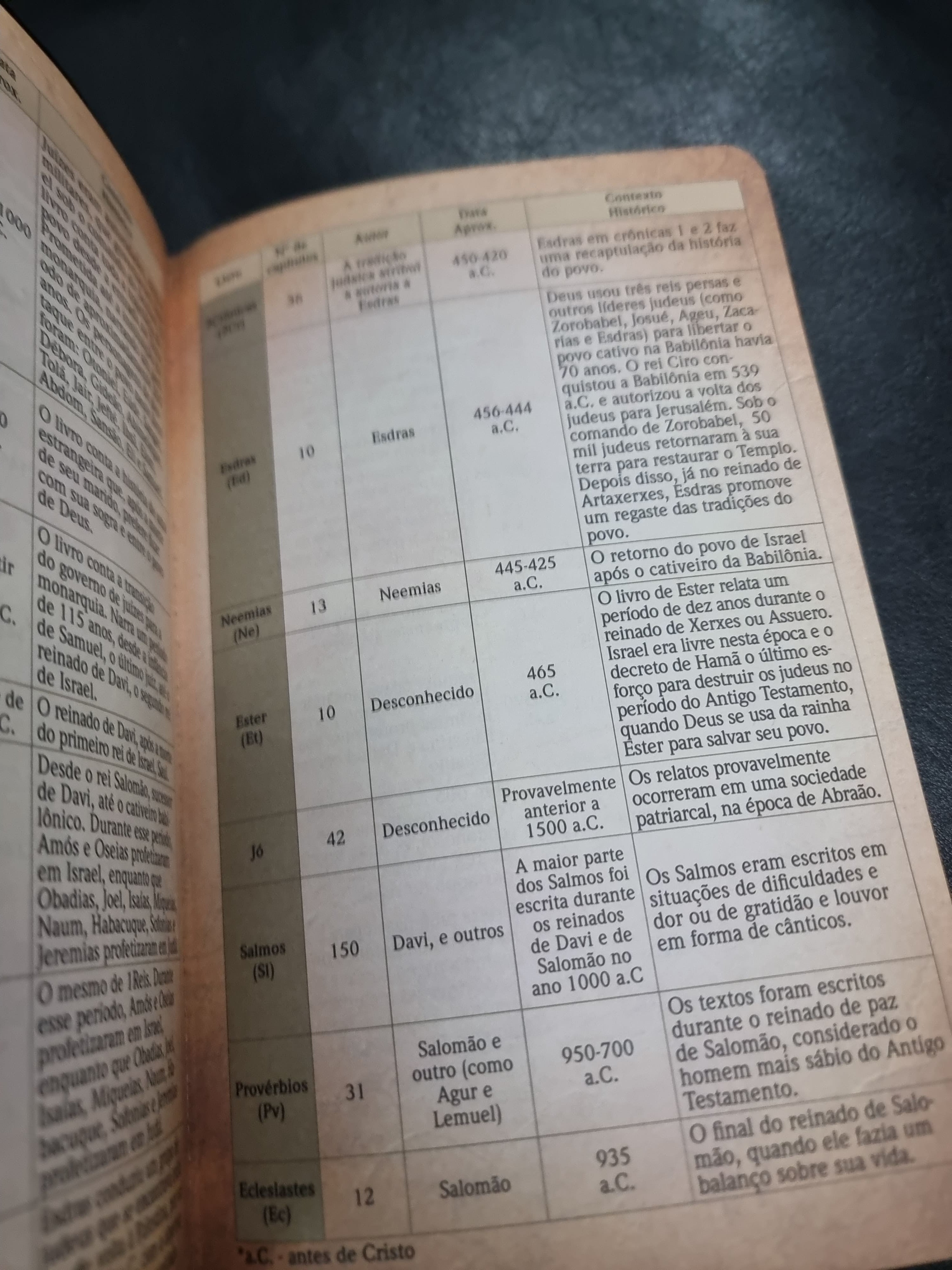 Bíblia Sagrada Clássica Letra Grande Preta